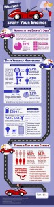 Tag Auto Center women and cars infographic